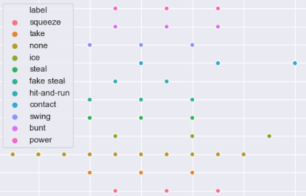 Baseball Sign Identification