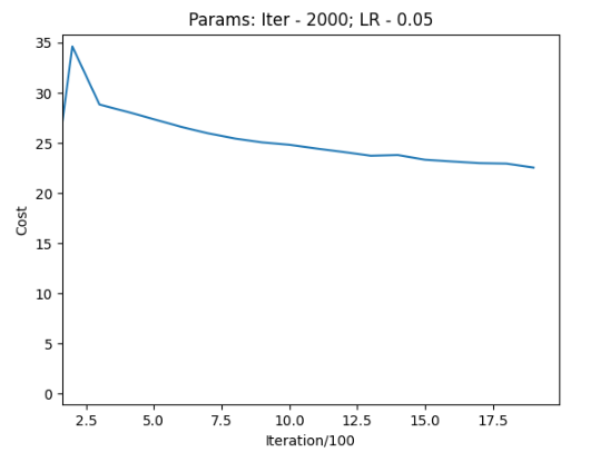 From-scratch Logistic Regression
