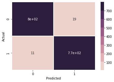 SVM Confusion Matrix