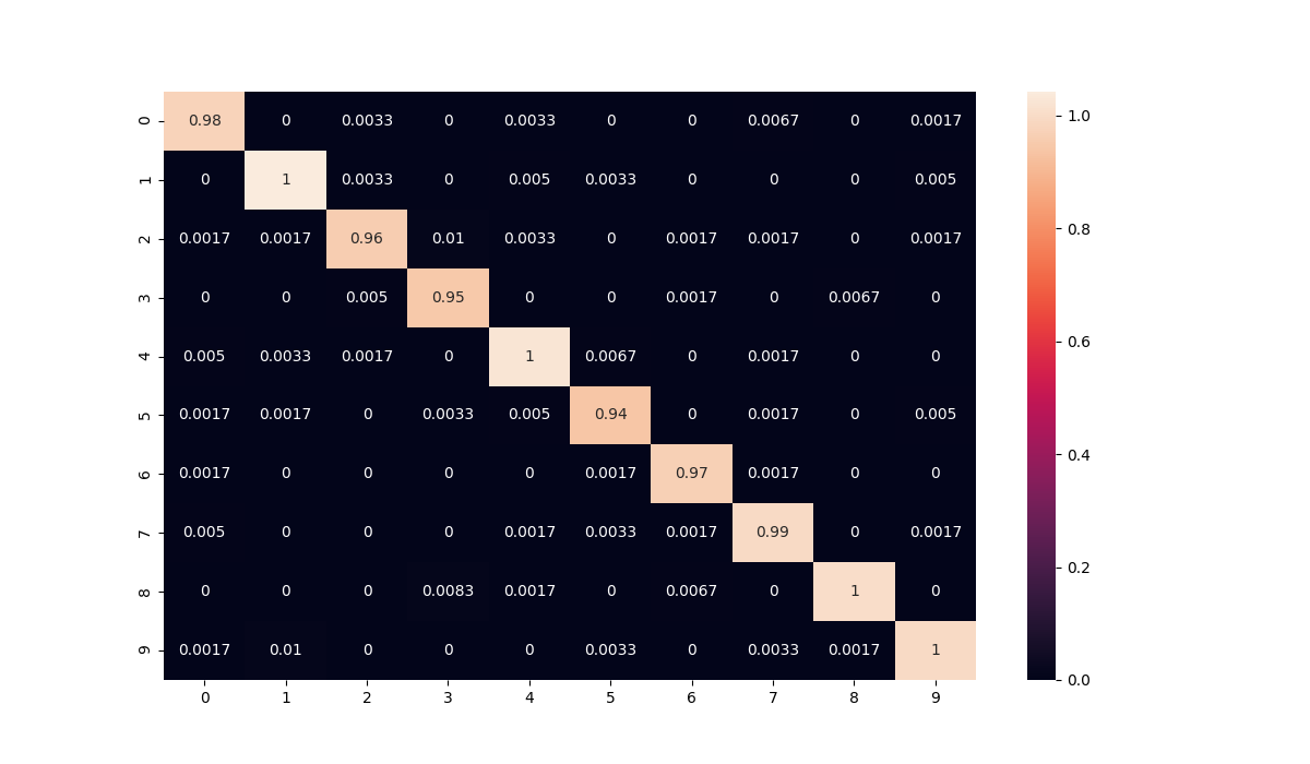 V1 Confusion Matrix