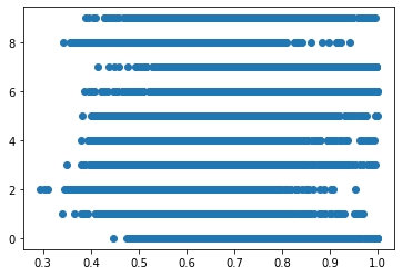 Length Scatter Plot