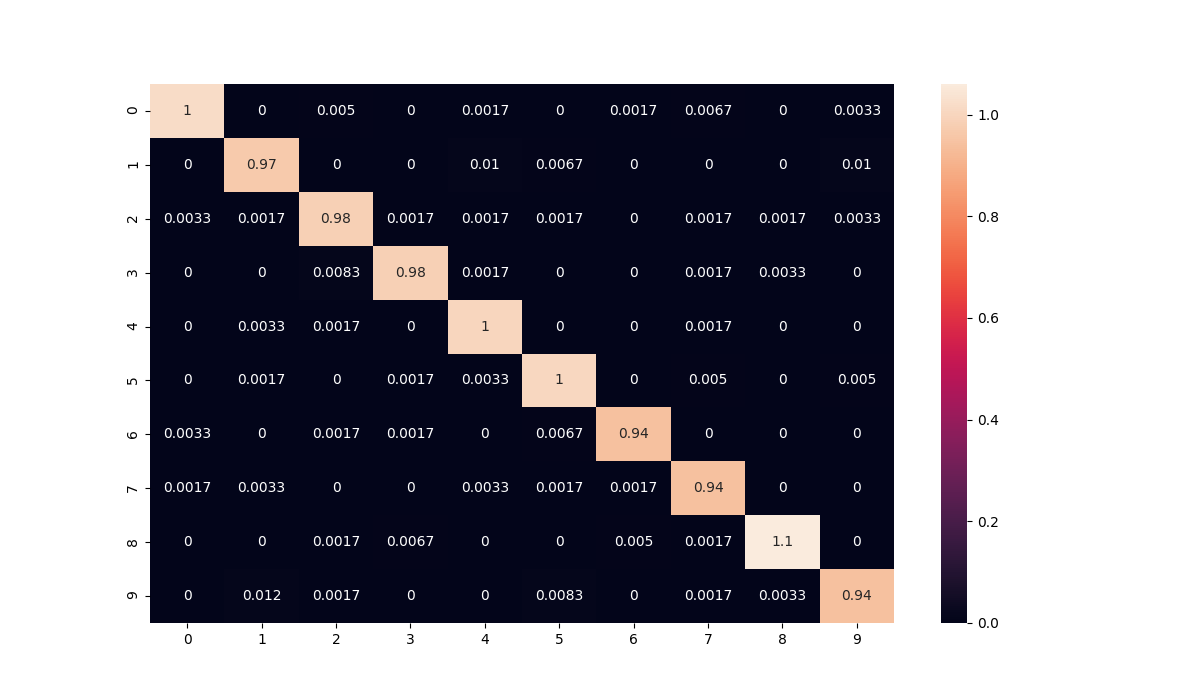 V3 Confusion Matrix