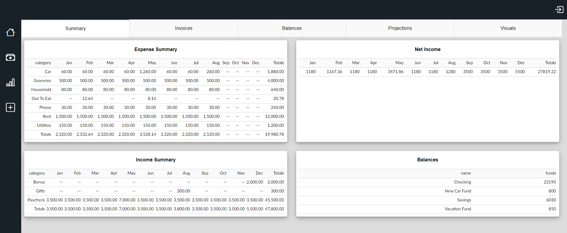 Financial Summary Dashboard
