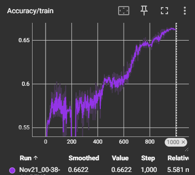 Receiver Model Accuracy