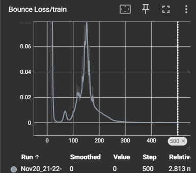 Thrower Model Loss 3