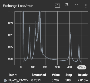 Thrower Model Loss 1