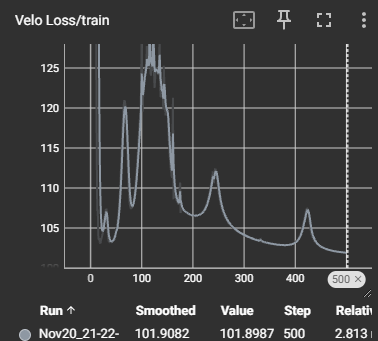 Thrower Model Loss 2